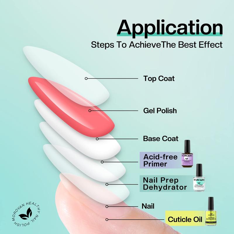 MOROVAN Nail Dehydrator and Nail Primer with Cuticle Oil Set - Professional Nail Prep Dehydrator and Primer Set Long Lasting X-Strength Acid-Free Nail Primer for Acrylic Nails ＆ Gel Nails for Beginner